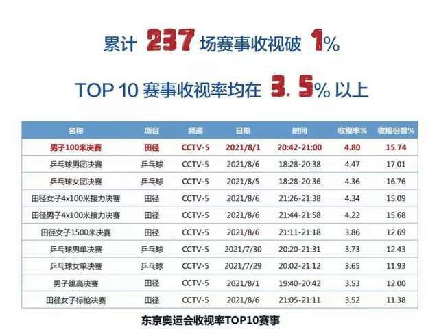 免费午夜视频在线观看